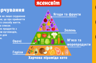 Що таке кето дієта: принципи, користь та можливі ризики?