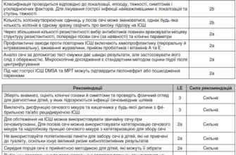 Інфекції сечовивідних шляхів у дітей: симптоми та лікування