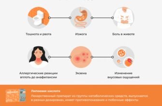 Ліпоєва кислота: користь та шкода для вашого здоров’я