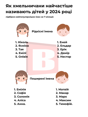 Які рідкісні імена для хлопчиків обрати в 2024 році? Які рідкісні імена для хлопчиків обрати в 2024 році?