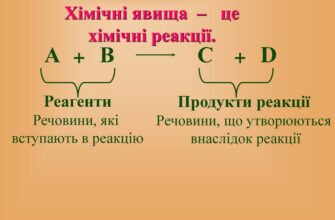 Що таке продукти реакції: повне визначення і приклади реакцій