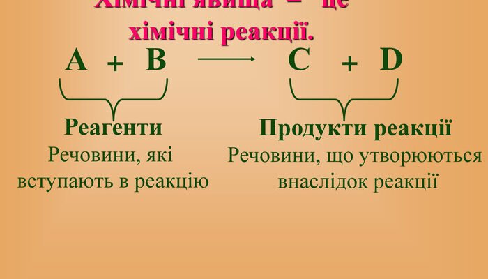 Що таке продукти реакції: повне визначення і приклади реакцій