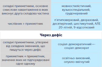Що таке теплообмінний правопис і як він впливає на грамотність?