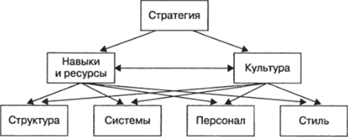 Організаційні зміни: стратегія адаптації та успіху в бізнесі