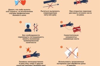 Перша допомога при переломі: як правильно діяти та допомогти потерпілому