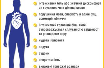 Невідкладна допомога при гіпертонічному кризі: що потрібно знати