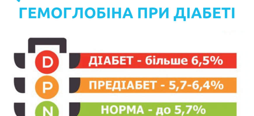 Що таке глікований цукор: значення, функції та вплив на здоров’я