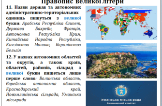 Як правильно пишеться Князівство Монако? Правопис українською мовою