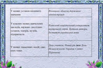 Як правильно писати Будинок учителя? Основи правопису української мови