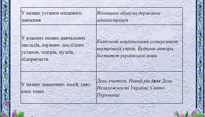 Як правильно писати Будинок учителя? Основи правопису української мови