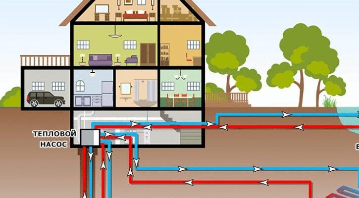 Що таке тепловий насос? Принцип роботи та переваги системи