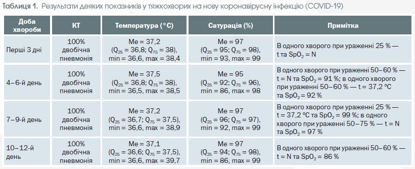 Показники крові при вірусній інфекції: що варто знати? Показники крові при вірусній інфекції: що варто знати?