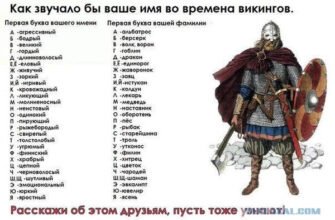 Як вибрати та використовувати автентичні імена вікінгів?