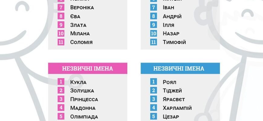 Як обрати сучасні жіночі імена для вашої новонародженої дочки? Як обрати сучасні жіночі імена для вашої новонародженої дочки?