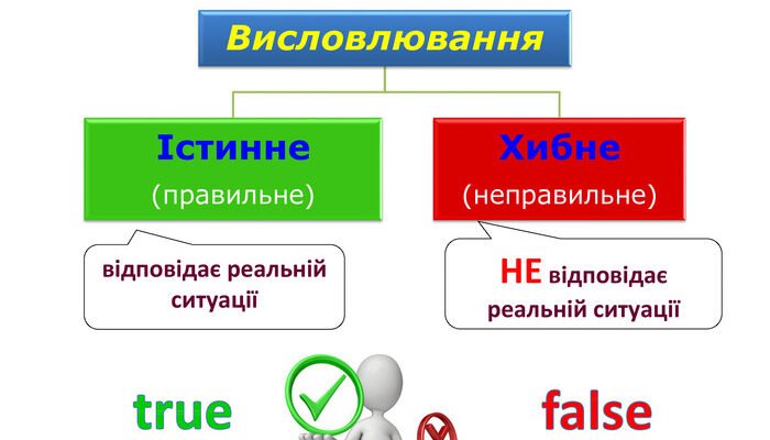 Що таке висловлювання: визначення, приклади та властивості