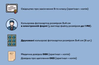 Які документи потрібно для вступу в коледж у 2023 році?