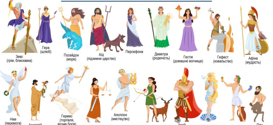 Давньогрецькі імена: значення та цікаві факти про імена стародавніх греків