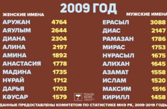 Як вибрати казахські імена для дитини: значення та традиції