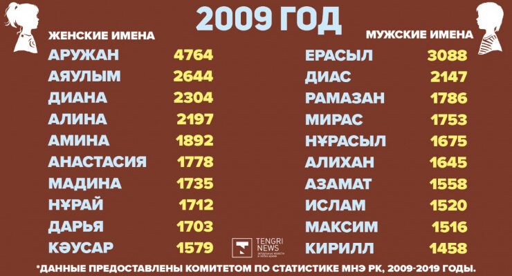 Як вибрати казахські імена для дитини: значення та традиції Як вибрати казахські імена для дитини: значення та традиції