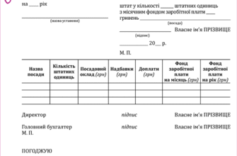 Зміни до штатного розпису: зразок та правила оформлення 2023