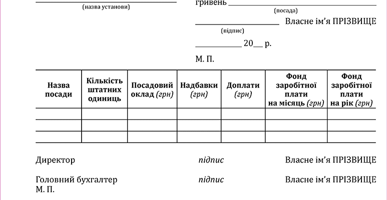 Зміни до штатного розпису: зразок та правила оформлення 2023