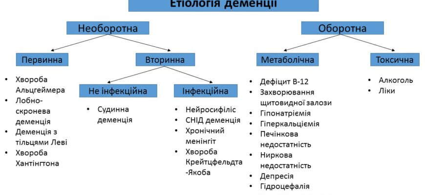 Чи передається хвороба Альцгеймера по спадковості: дослідження та факти Чи передається хвороба Альцгеймера по спадковості: дослідження та факти