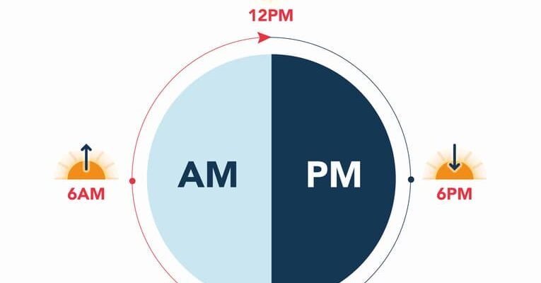 Різниця між AM та PM: Як розуміти та використовувати ці позначення? Різниця між AM та PM: Як розуміти та використовувати ці позначення?