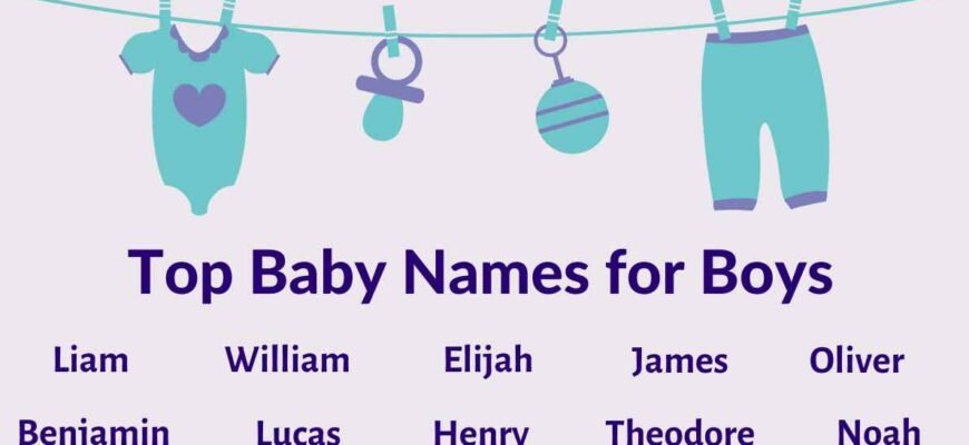 Популярні англійські імена чоловічі: топові вибори для вашого сина