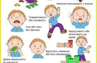 Що таке аутизм у дітей: розуміння симптомів і підходів лікування