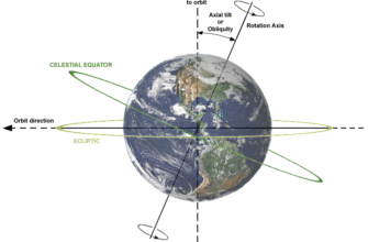 Що таке полюс: все про географічні та магнітні полюси Землі