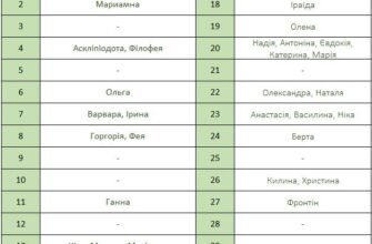 Церковні імена дівчаток на березень: як вибрати відповідне?