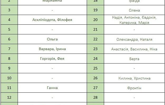 Церковні імена дівчаток на березень: як вибрати відповідне? Церковні імена дівчаток на березень: як вибрати відповідне?