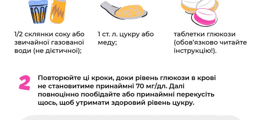 Впав цукор: що робити, щоб уникнути бруду та марнування