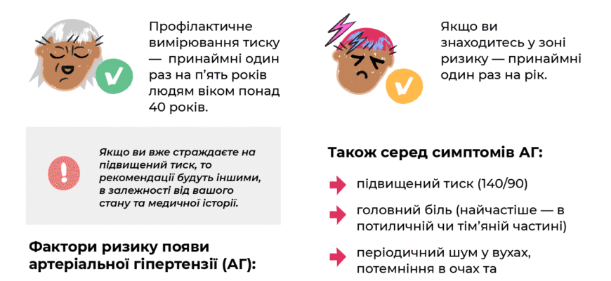 Що колоти при високому тиску: ефективні засоби та рекомендації