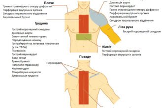 Біль у грудях з правої сторони при диханні: причини і лікування