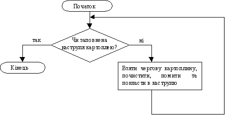 Що таке алгоритм в інформатиці: основи та приклади використання Що таке алгоритм в інформатиці: основи та приклади використання