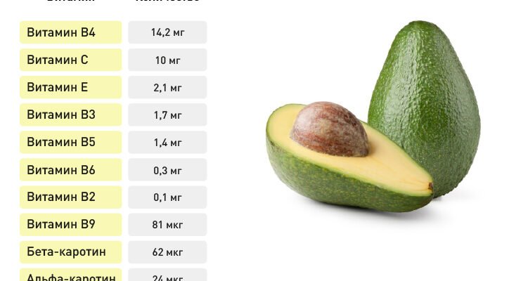 Як авокадо приносить користь здоров’ю жінок: основні переваги Як авокадо приносить користь здоров’ю жінок: основні переваги