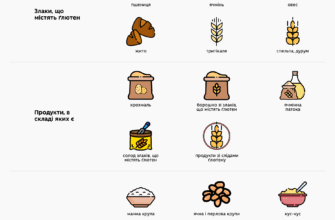 Які продукти не містять глютен: повний список безглютенових продуктів