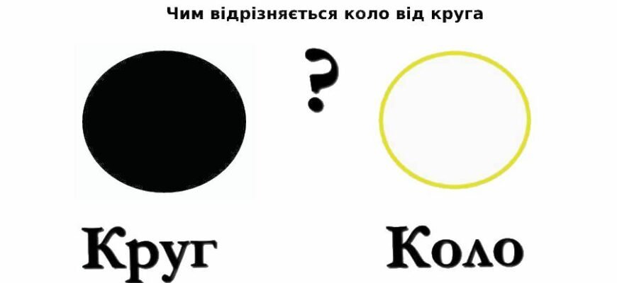 У чому різниця між колом і кругом? Розбираємо ці математичні терміни У чому різниця між колом і кругом? Розбираємо ці математичні терміни