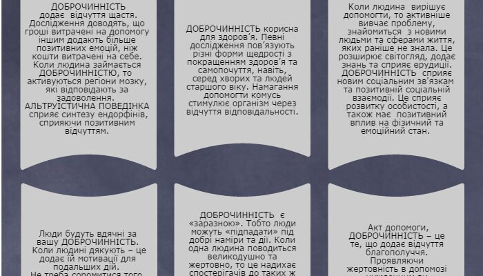 Що таке доброчинність: розкриття сутності благодійності для всіх