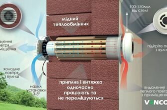 Що таке рекуператор: визначення, принцип роботи та переваги використання