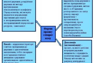 Що таке сепаратизм: визначення, причини та наслідки явища