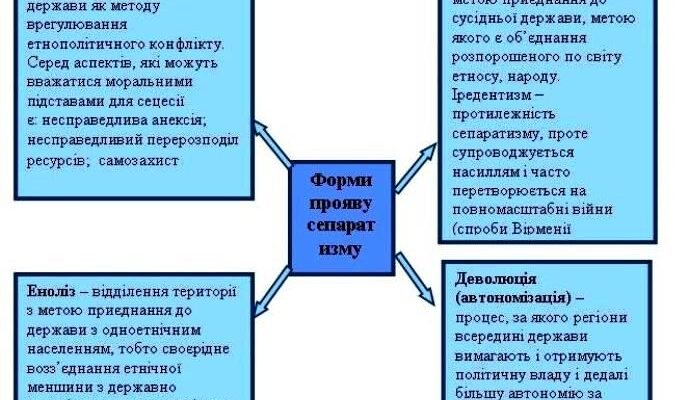Що таке сепаратизм: визначення, причини та наслідки явища