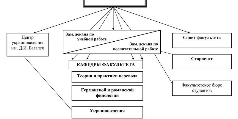 Що таке кафедра у навчальному закладі та її функції?
