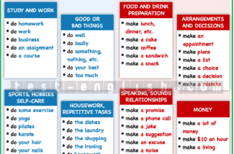 За допомогою яких правил розрізнити make та do у англійській мові?