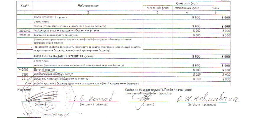 Довідка про зміни до кошторису: зразок заповнення та поради