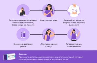 Серміон користь і шкода: як препарат впливає на здоров’я?