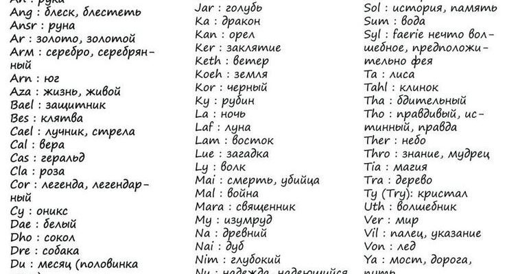 Як створити та використовувати ельфійські імена для персонажів?