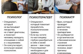 Психіатр і психотерапевт: в чому основна різниця між ними?