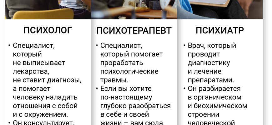 Психіатр і психотерапевт: в чому основна різниця між ними? Психіатр і психотерапевт: в чому основна різниця між ними?